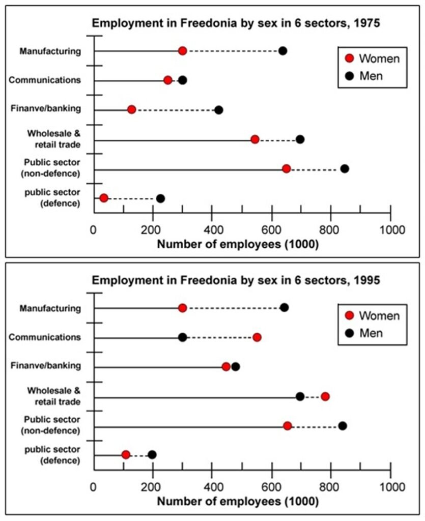 BEST IELTS Academic Writing Task 1, 22nd September 2 BEST IELTS Academic Writing Task 1, 22nd September