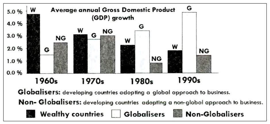 BEST IELTS Academic Writing Task 1, 25th September