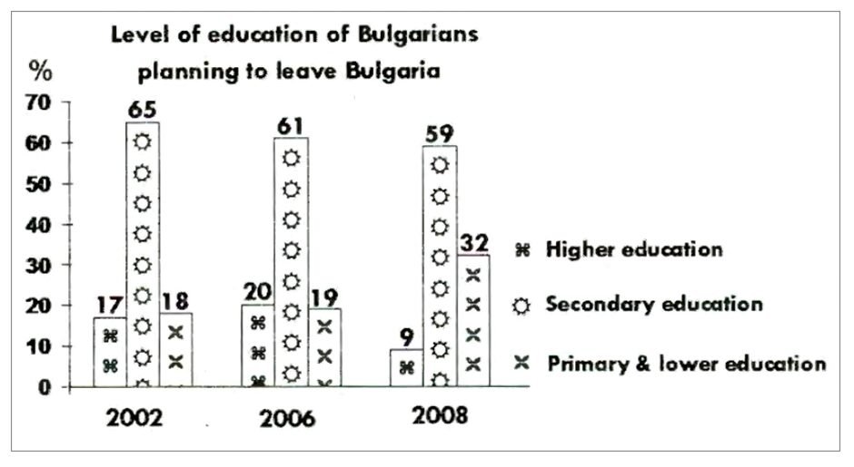 BEST IELTS Academic Writing Task 1, 26th September