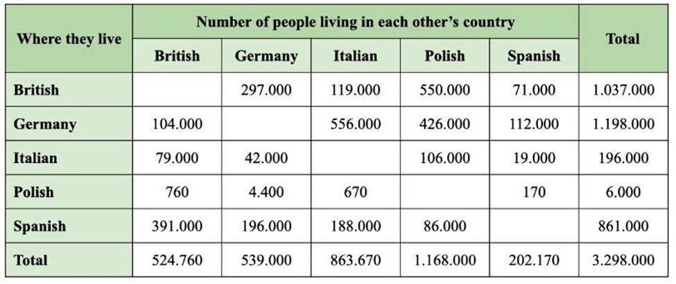 BEST IELTS Academic Writing Task 1, 20th September