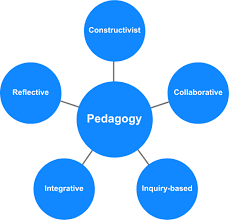 IELTS VOCABULARY ON EDUCATION 11 IELTS VOCABULARY ON EDUCATION