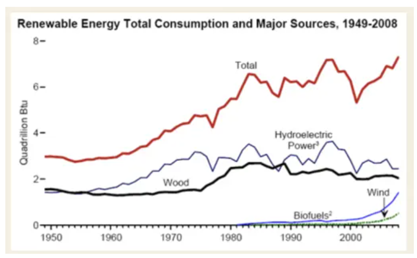 BEST IELTS Academic Writing Task 1, 20th October