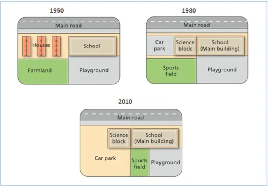 BEST IELTS Academic Writing Task 1, 24th October