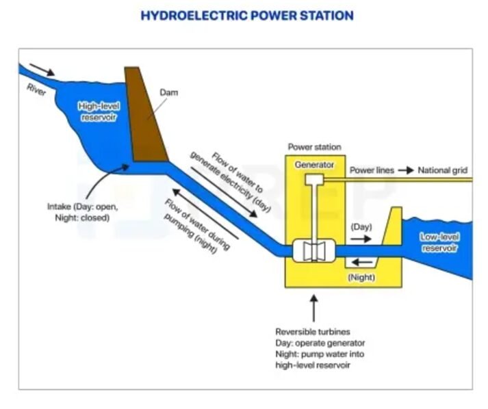 BEST IELTS Academic Writing Task 1, 23rd October