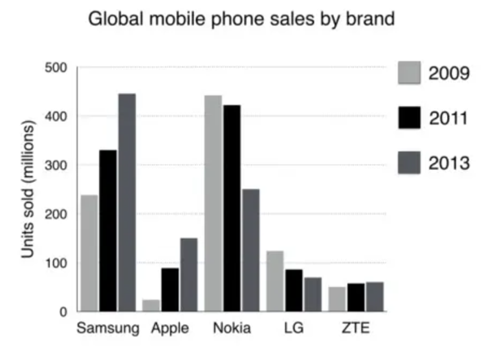 BEST IELTS Academic Writing Task 1, 25th October