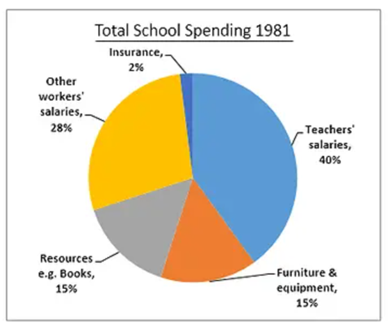 BEST IELTS Academic Writing Task 1, 28th October 2 BEST IELTS Academic Writing Task 1, 28th October