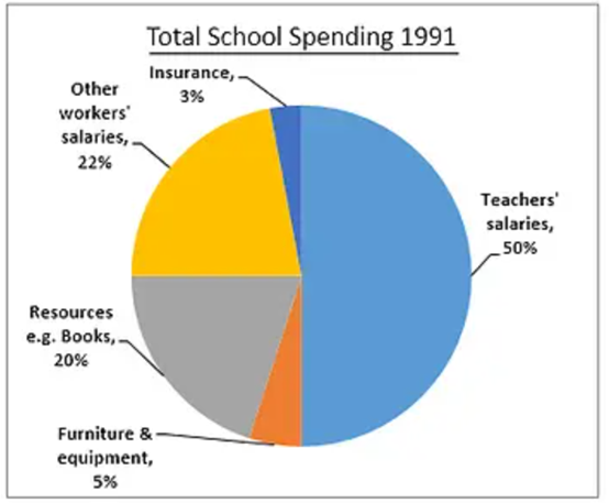 BEST IELTS Academic Writing Task 1, 28th October 3 BEST IELTS Academic Writing Task 1, 28th October