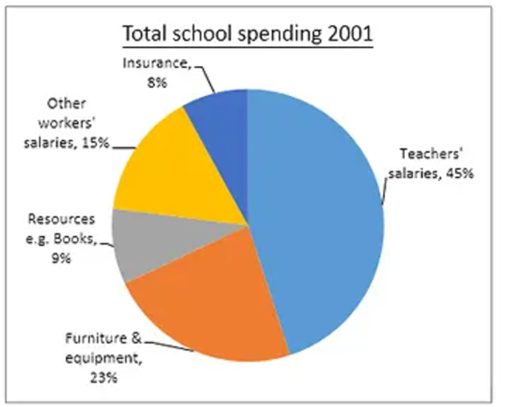 BEST IELTS Academic Writing Task 1, 28th October 4 BEST IELTS Academic Writing Task 1, 28th October