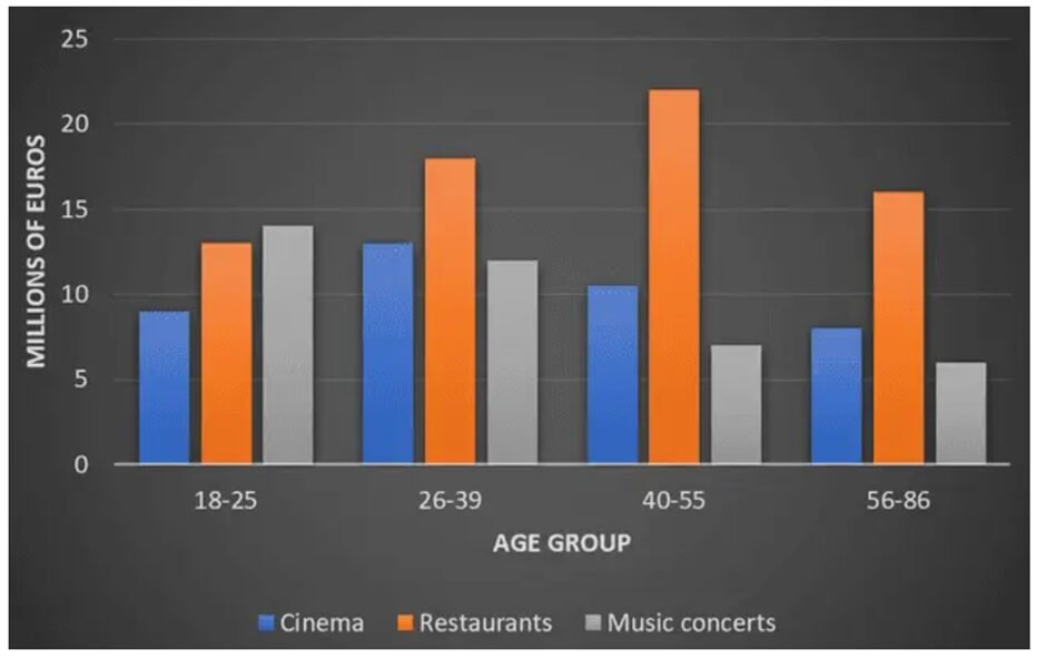BEST IELTS Academic Writing Task 1, 29th October
