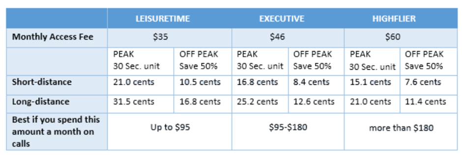 BEST IELTS General Reading Test 603