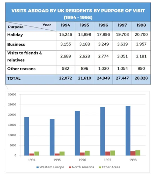 BEST IELTS Academic Writing Task 1, 30th October