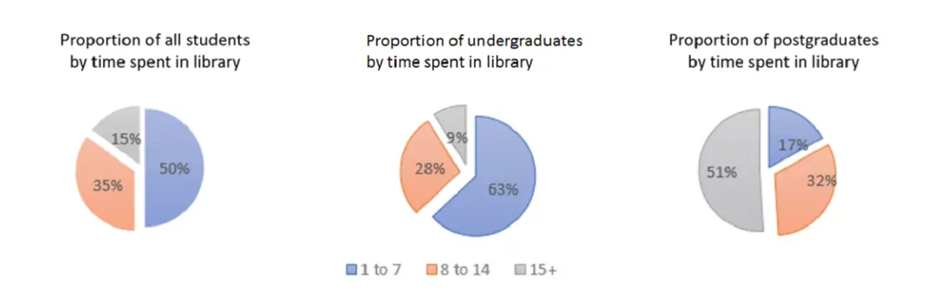BEST IELTS Academic Writing Task 1, 3rd October 2 BEST IELTS Academic Writing Task 1, 3rd October