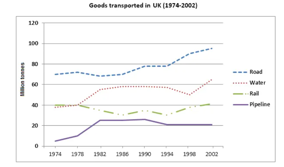 BEST IELTS Academic Writing Task 1, 14th October 2 BEST IELTS Academic Writing Task 1, 14th October