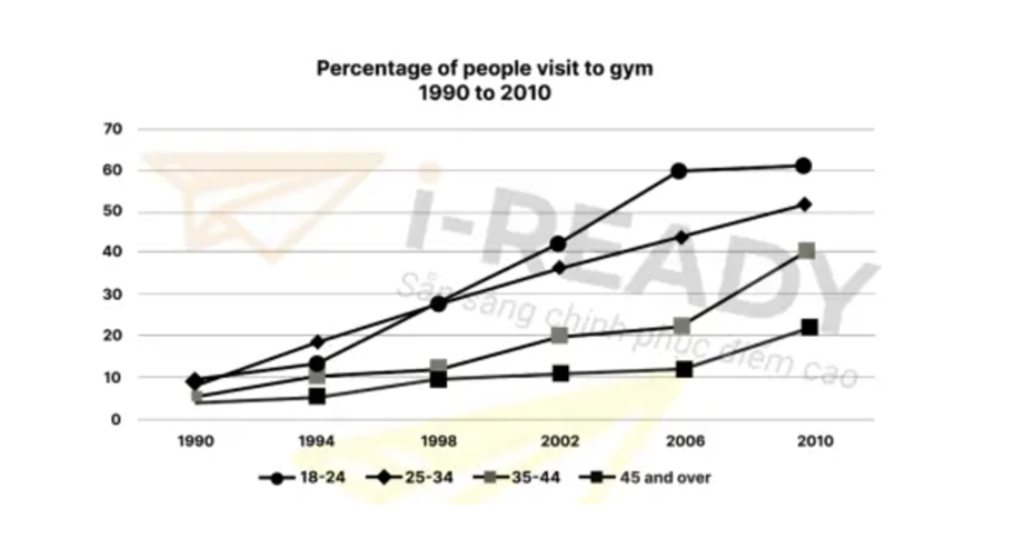 BEST IELTS Academic Writing Task 1, 2nd October