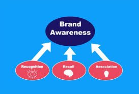 IELTS VOCABULARY 5 IELTS VOCABULARY