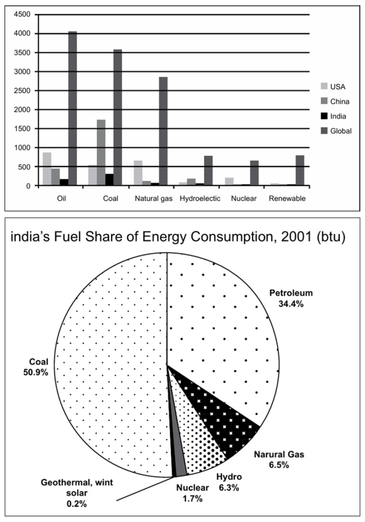 BEST IELTS Academic Writing Task 1, 15th November 2 BEST IELTS Academic Writing Task 1, 15th November