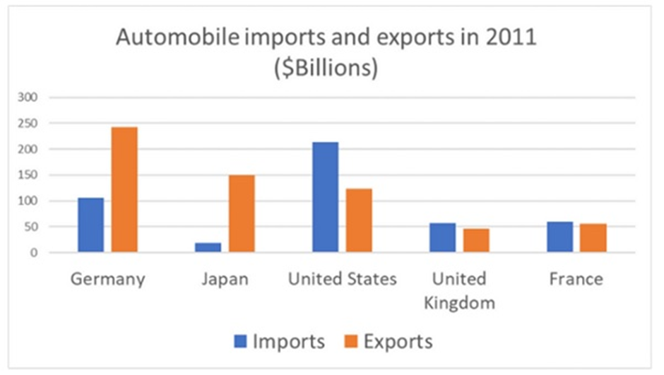 BEST IELTS Academic Writing Task 1, 18th November