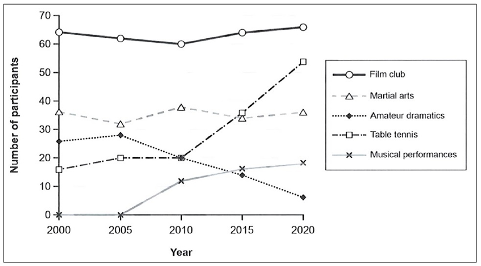 BEST IELTS Academic Writing Task 1, 19th November 2 BEST IELTS Academic Writing Task 1, 19th November
