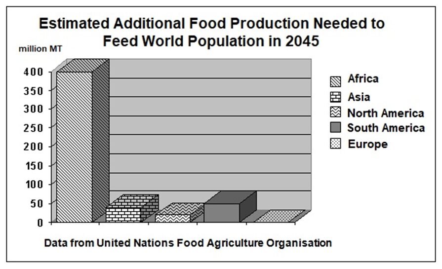 BEST IELTS Academic Writing Task 1, 24th November