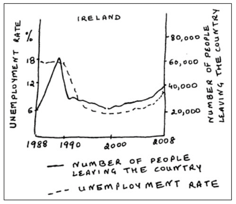 BEST IELTS Academic Writing Task 1, 25th November