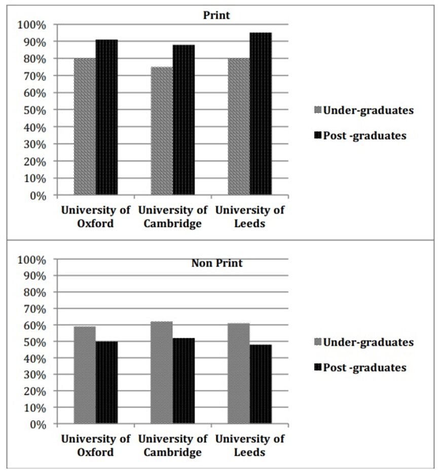 BEST IELTS Academic Writing Task 1, 26th November 2 BEST IELTS Academic Writing Task 1, 26th November