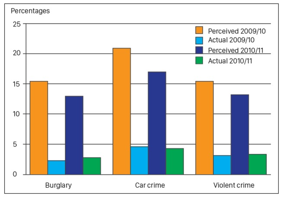 BEST IELTS Academic Writing Task 1, 29th November 2 BEST IELTS Academic Writing Task 1, 29th November