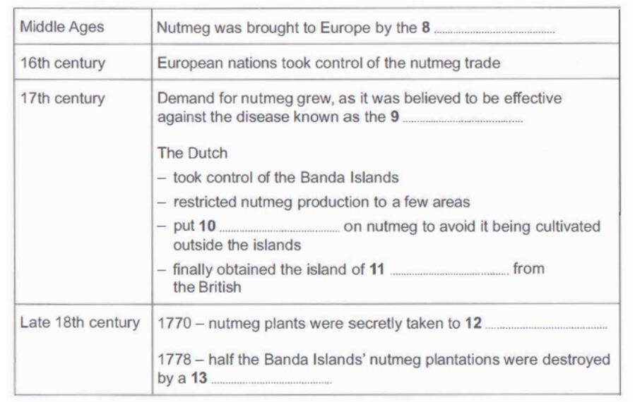 BEST IELTS Academic Reading Test 604