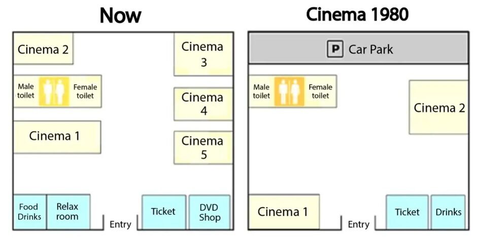 BEST IELTS Academic Writing Task 1, 3rd November 2 BEST IELTS Academic Writing Task 1, 3rd November