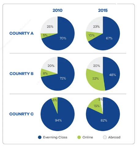 BEST IELTS Academic Writing Task 1, 5th November 2 BEST IELTS Academic Writing Task 1, 5th November
