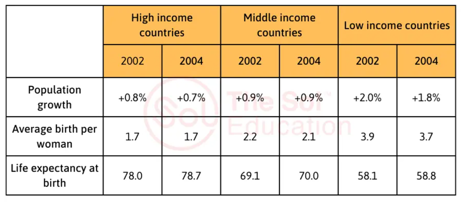 BEST IELTS Academic Writing Task 1, 7th November