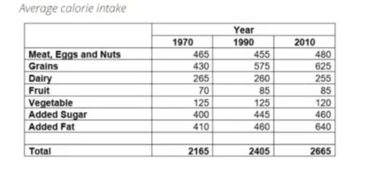 BEST IELTS Academic Writing Task 1, 12th November