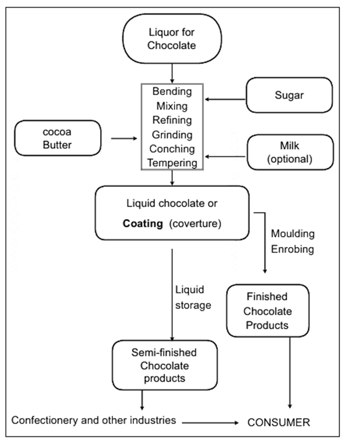 BEST IELTS Academic Writing Task 1, 14th November