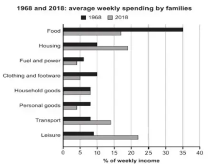 BEST IELTS Academic Writing Task 1, 1st November