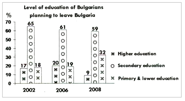 BEST IELTS Academic Writing Task 1, 13th November
