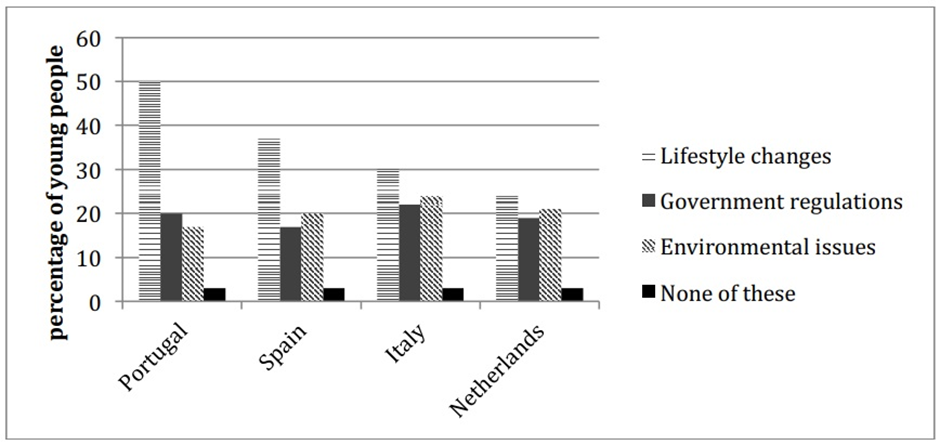 BEST IELTS Academic Writing Task 1, 24th December