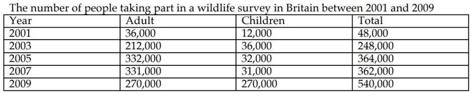 BEST IELTS Academic Writing Task 1, 27th December 2 BEST IELTS Academic Writing Task 1, 27th December