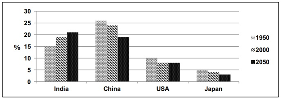 BEST IELTS Academic Writing Task 1, 30th December 2 BEST IELTS Academic Writing Task 1, 30th December
