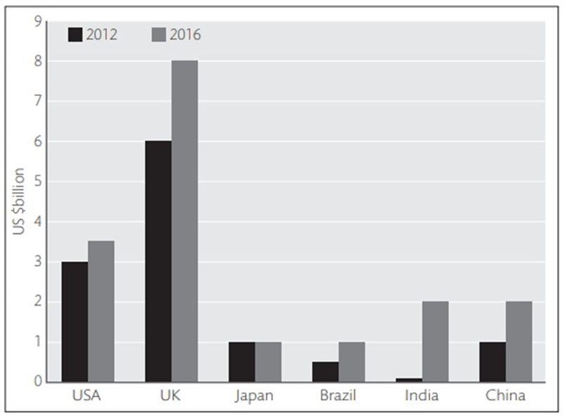 BEST IELTS Academic Writing Task 1, 31st December