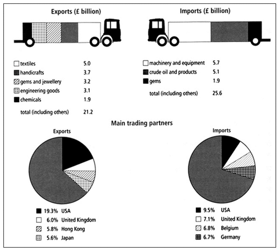 BEST IELTS Academic Writing Task 1, 8th December
