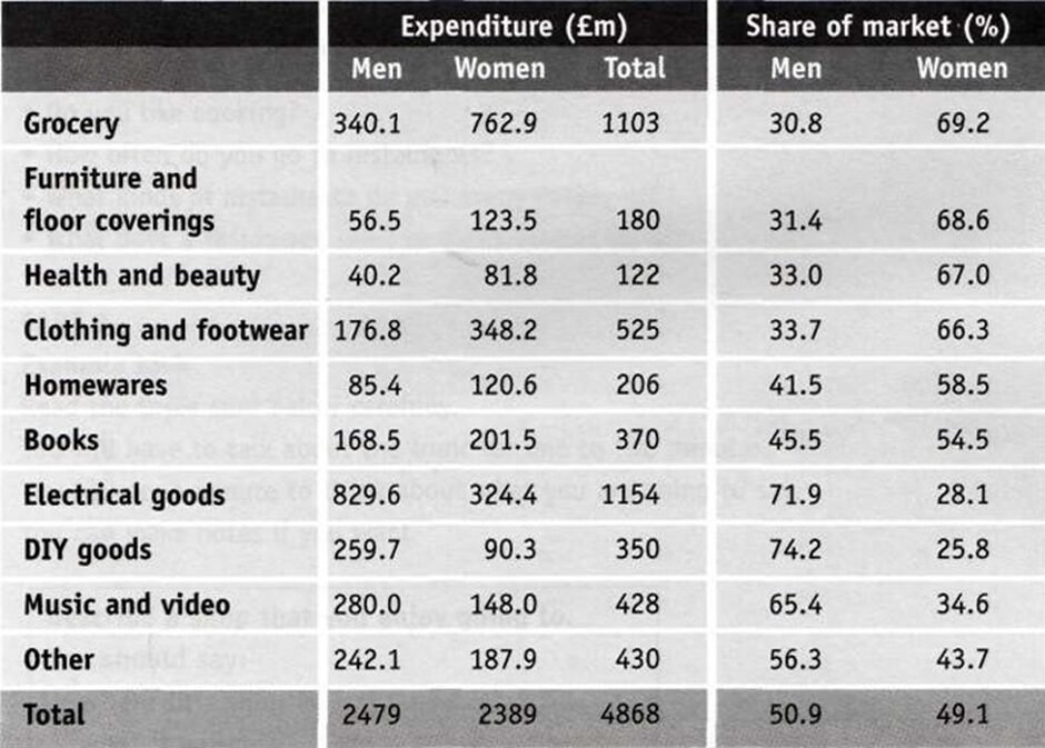 BEST IELTS Academic Writing Task 1, 11th December