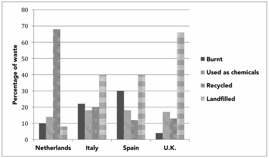 BEST IELTS Academic Writing Task 1, 13th December
