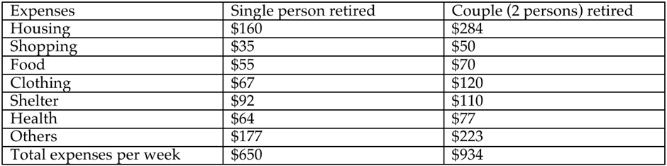 BEST IELTS Academic Writing Task 1, 15th December 2 BEST IELTS Academic Writing Task 1, 15th December