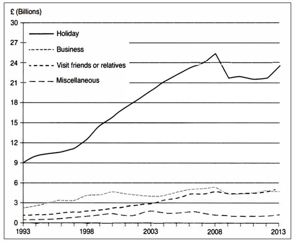 BEST IELTS Academic Writing Task 1, 18th December 2 BEST IELTS Academic Writing Task 1, 18th December