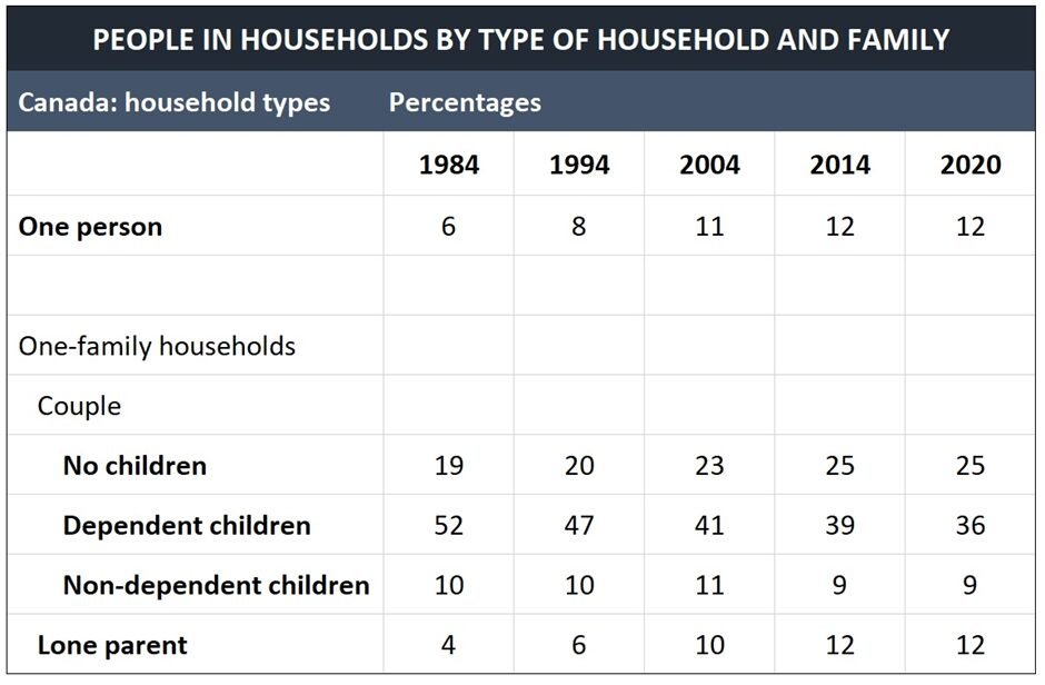 BEST IELTS Academic Writing Task 1, 1st December