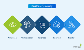 Marketing Vocabulary