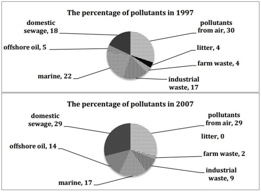 BEST IELTS Academic Writing Task 1, 7th January