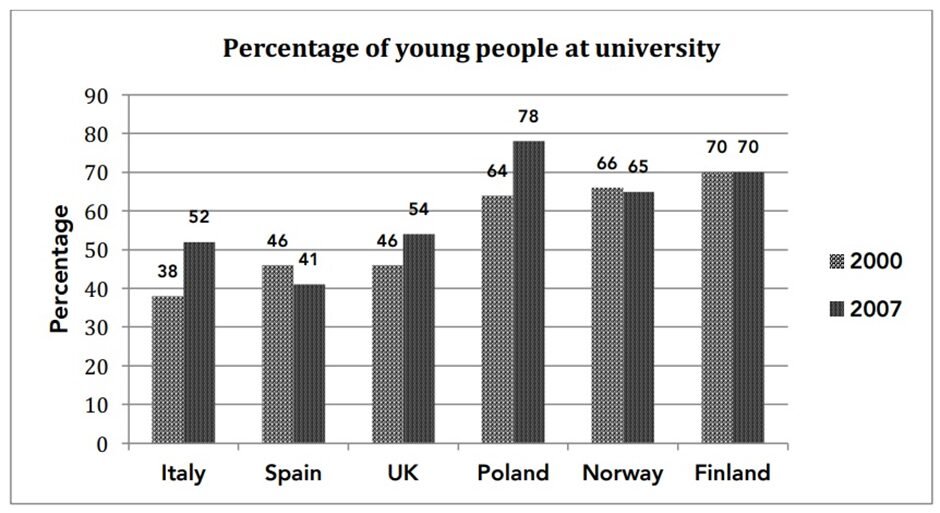 BEST IELTS Academic Writing Task 1, 3rd January