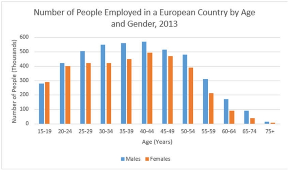 BEST IELTS Academic Writing Task 1, 9th January 2 BEST IELTS Academic Writing Task 1, 9th January