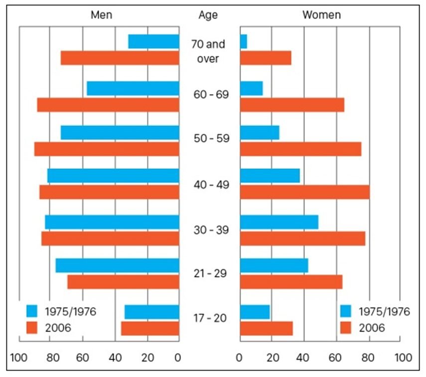 BEST IELTS Academic Writing Task 1, 24th January