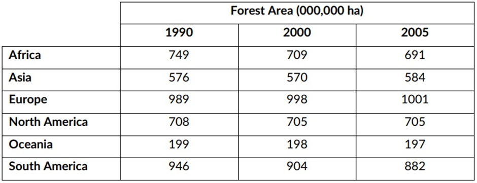 BEST IELTS Academic Writing Task 1, 28th January 2 BEST IELTS Academic Writing Task 1, 28th January